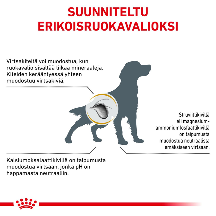 Royal Canin Veterinary Diets Urinary S/O koiran kuivaruoka 7,5 kg