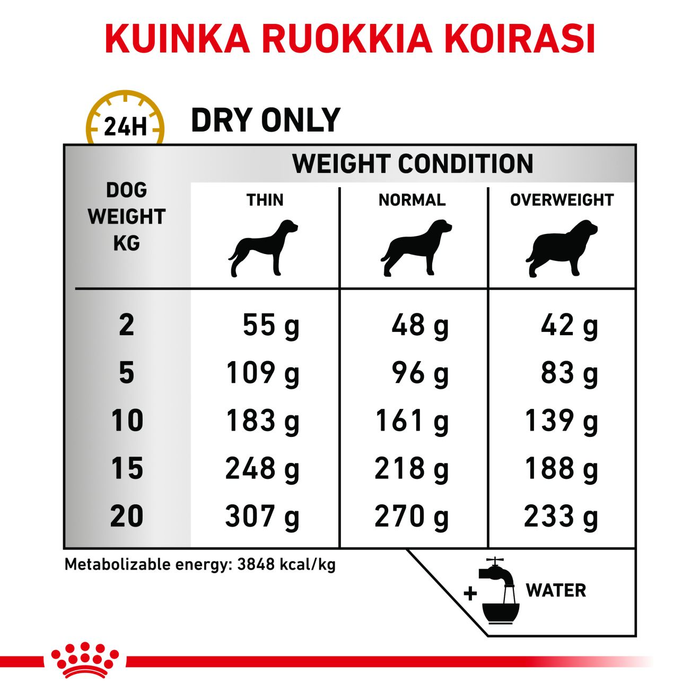 Royal Canin Veterinary Diets Urinary S/O Ageing koiran kuivaruoka 8 kg
