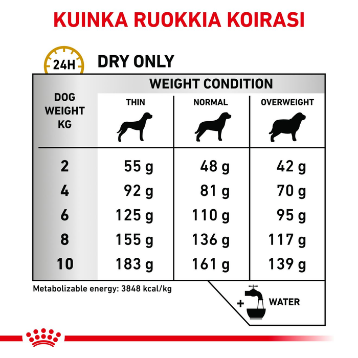 Royal Canin Veterinary Diets Urinary S/O Small Dogs koiran kuivaruoka 1,5 kg