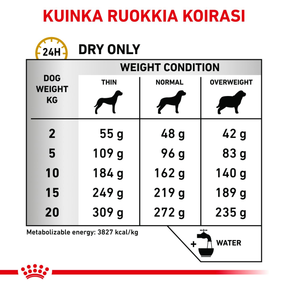 Royal Canin Veterinary Diets Urinary U/C Low Purine koiran kuivaruoka 7,5 kg