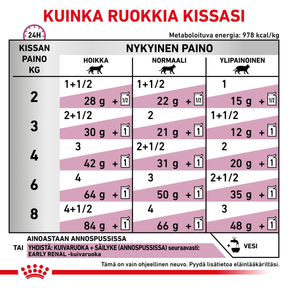 Royal Canin Veterinary Diets Vital Early Renal kissan märkäruoka 12 x 85 g