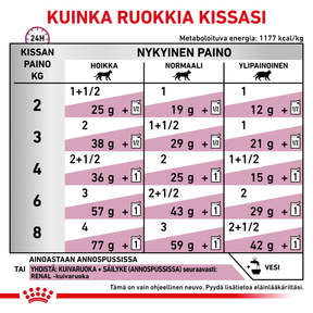 Royal Canin Veterinary Diets Renal Chicken kissan märkäruoka 12 x 85 g