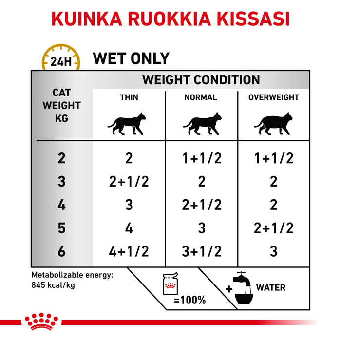 Royal Canin Veterinary Diets Urinary S/O Loaf annospussi kissan märkäruoka 12 x 85 g