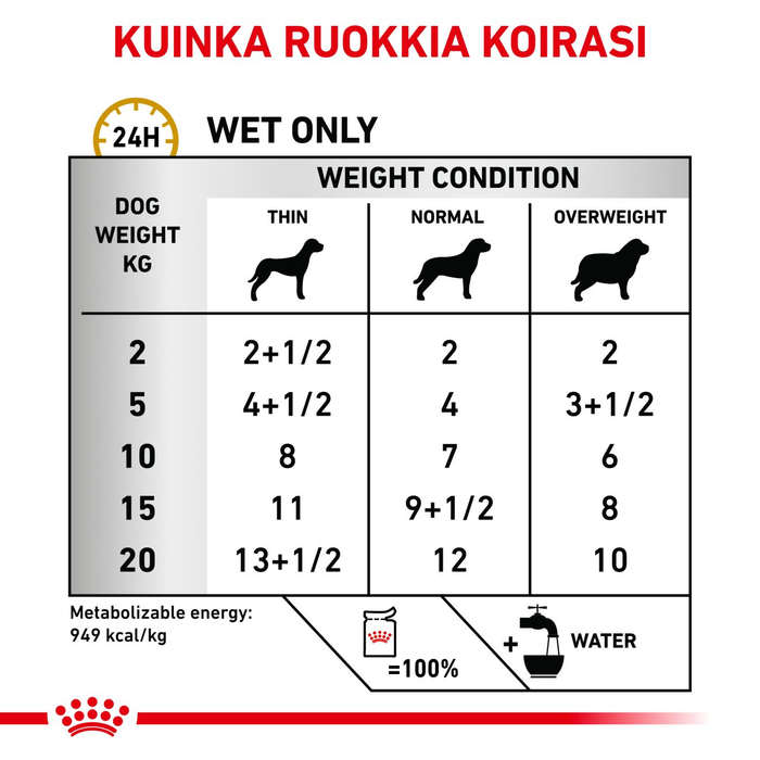 Royal Canin Veterinary Diets Urinary S/O Ageing 7+ annospussi koiran märkäruoka 12 x 85 g