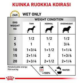 Royal Canin Veterinary Diets Urinary S/O Loaf säilykepurkki koiran märkäruoka 12 x 410 g