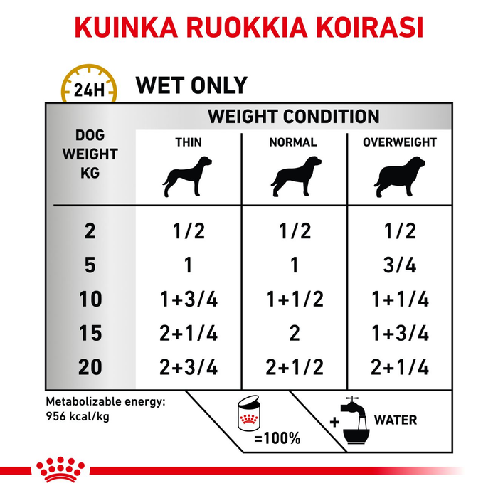 Royal Canin Veterinary Diets Urinary S/O Loaf säilykepurkki koiran märkäruoka 12 x 410 g