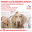 Royal Canin Veterinary Diets Gastrointestinal Recovery Ultra Soft Mousse säilykepurkki kissoille ja koirille märkäruoka 195 g MAISTELUPAKKAUS