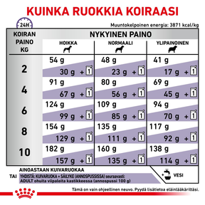 Royal Canin Veterinary Diets Health Management Adult Small dog koiran kuivaruoka 2 kg
