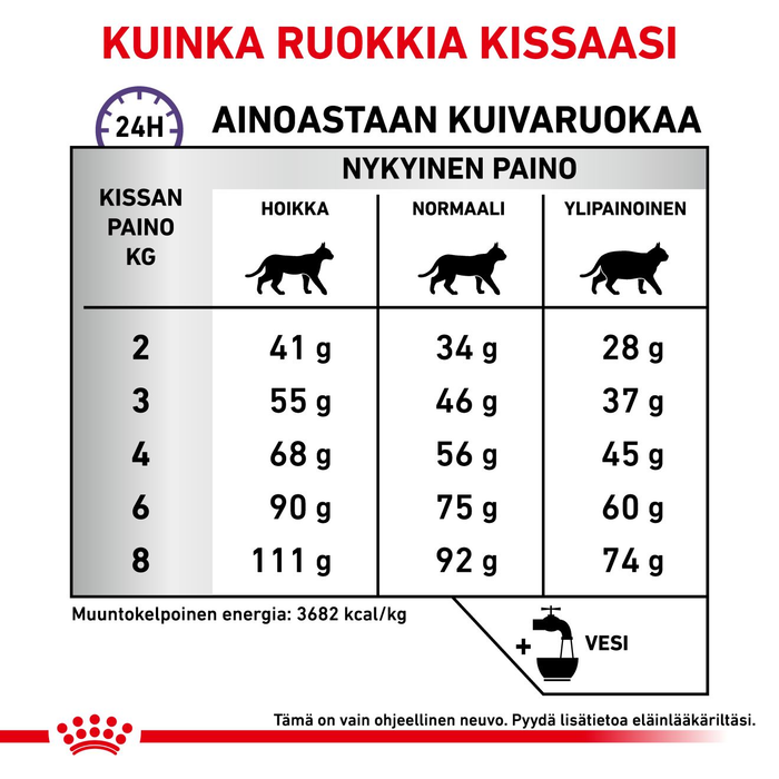 Royal Canin Veterinary Diets Health Management Calm kissan kuivaruoka 4 kg
