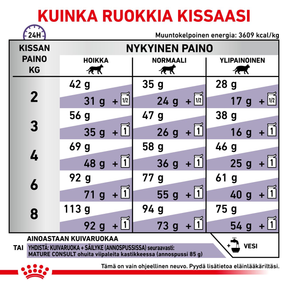 Royal Canin Veterinary Diets Mature Consult kissan kuivaruoka 3,5 kg