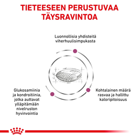 Royal Canin Veterinary Diets Mobility Support koiran kuivaruoka 12 kg