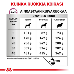 Royal Canin Veterinary Diets Mobility Support koiran kuivaruoka 7 kg