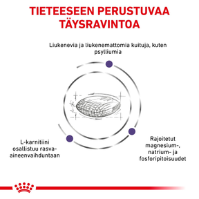 Royal Canin Veterinary Diets Health Management Neutered Satiety Balance kissan kuivaruoka 3,5 kg