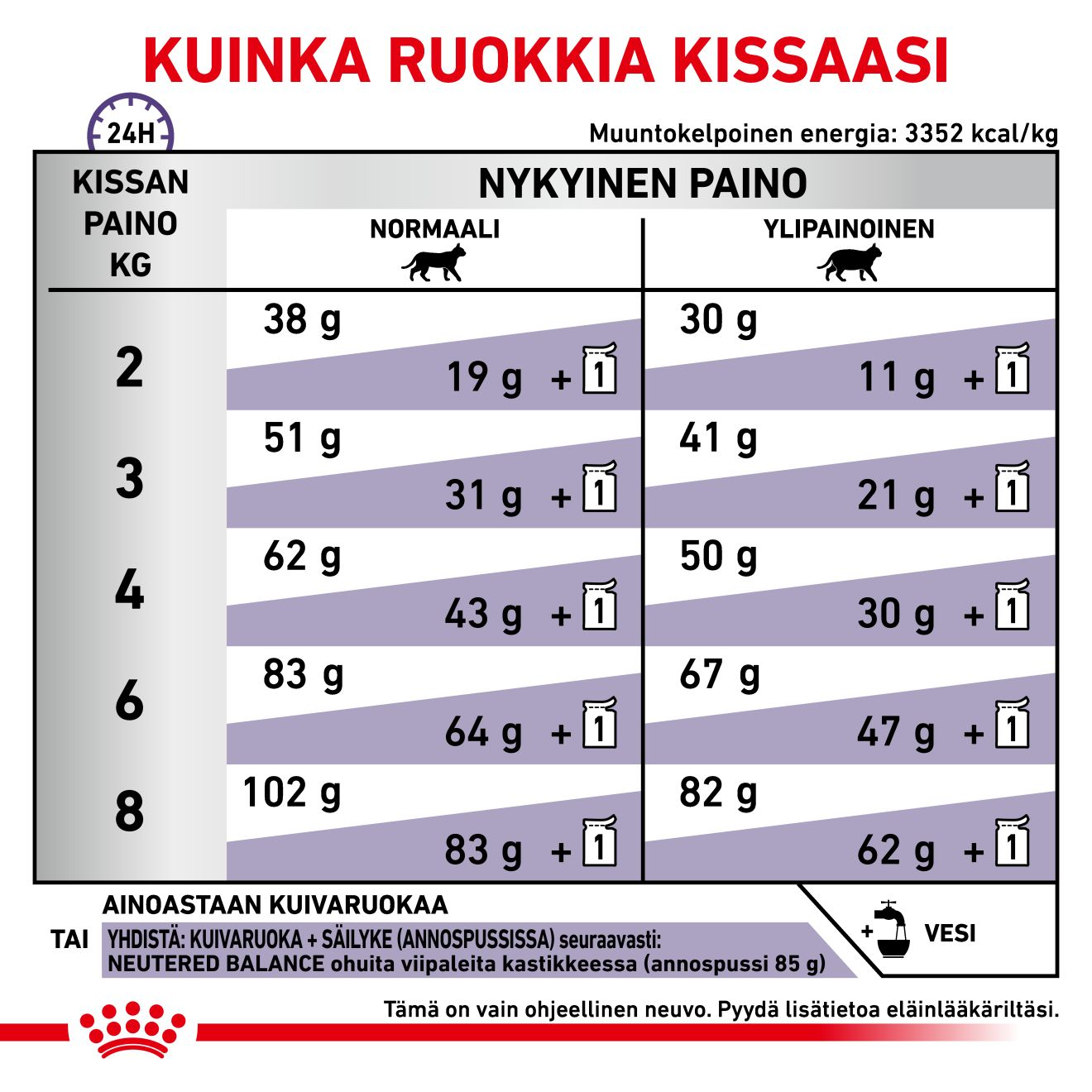 Royal Canin Veterinary Diets Health Management Neutered Satiety Balance kissan kuivaruoka 12 kg