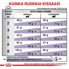 Royal Canin Veterinary Diets Health Management Neutered Satiety Balance kissan kuivaruoka 8 kg