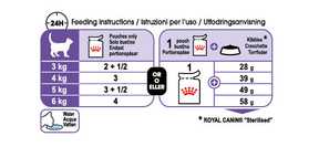 Royal Canin Sterilised Jelly kissalle 12 x 85 g