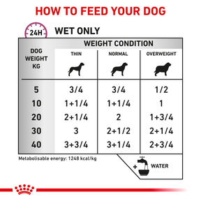 Royal Canin Veterinary Diets Vital Cardiac Loaf säilykepurkki koiran märkäruoka 200 g MAISTELUPAKKAUS