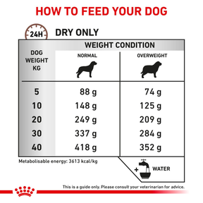 Royal Canin Veterinary Diets Gastrointestinal Moderate Calorie koiran kuivaruoka 2 kg