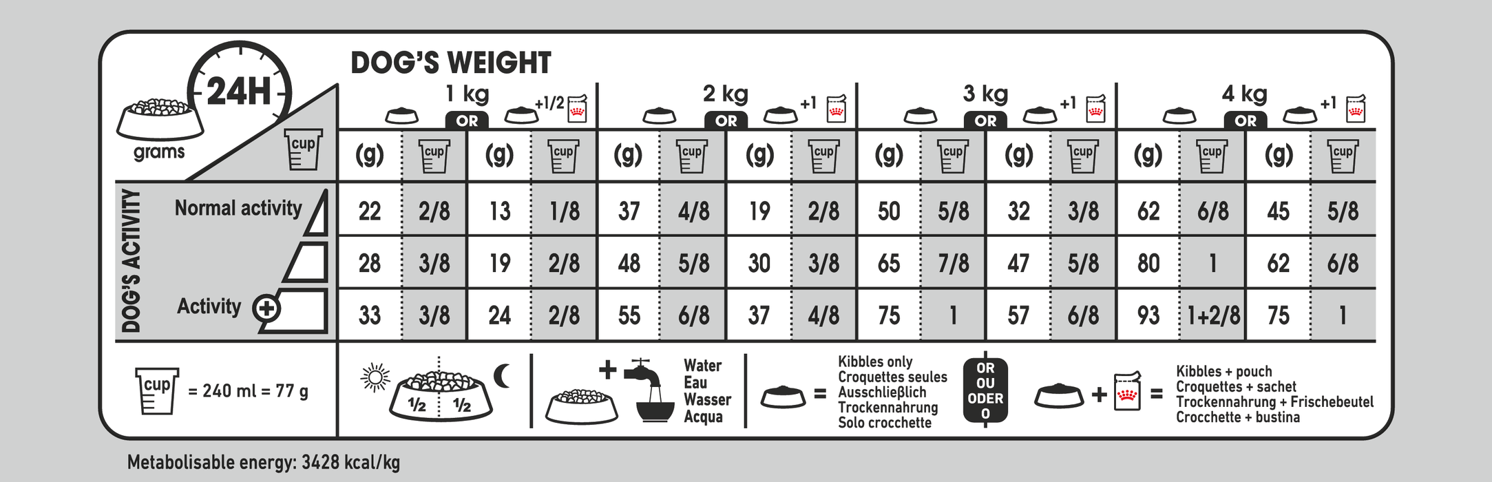 Royal Canin Light Weight Care X-Small koiralle 1,5 kg