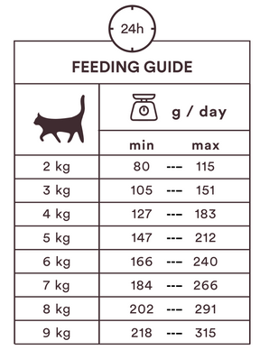 Monster Cat Pouches Adult Chicken kissalle 85 g MAISTELUPAKKAUS