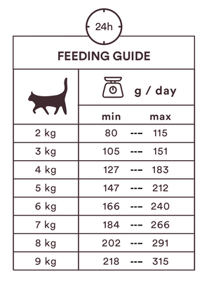 Monster Cat Pouches Adult Turkey kissalle 85 g MAISTELUPAKKAUS