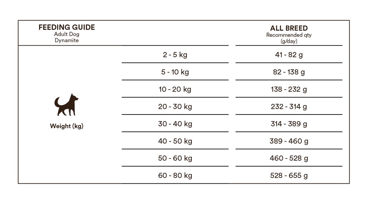 Monster Dog Original Dynamite Chicken-Turkey koiralle 12 kg RIKKOONTUNUT