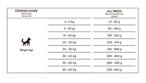 Monster Dog Original Dynamite Chicken-Turkey koiralle 12 kg RIKKOONTUNUT