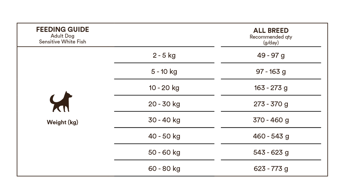 Monster Dog Original Adult Sensitive White Fish koiralle 2 kg