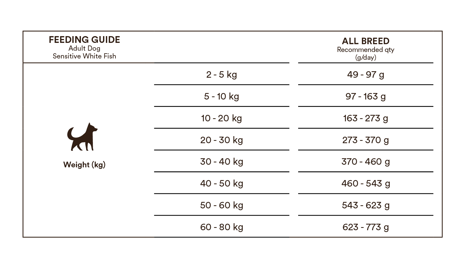 Monster Dog Original Adult Sensitive White Fish koiralle 17 kg