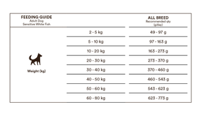 Monster Dog Original Adult Sensitive White Fish koiralle 17 kg