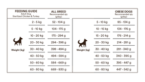Monster Dog Original Sterilized Chicken-Turkey koiralle 12 kg