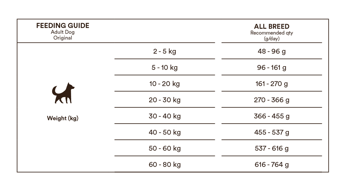 Monster Dog Original Adult Chicken-Turkey koiralle 12 kg