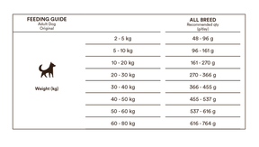 Monster Dog Original Adult Chicken-Turkey koiralle 12 kg