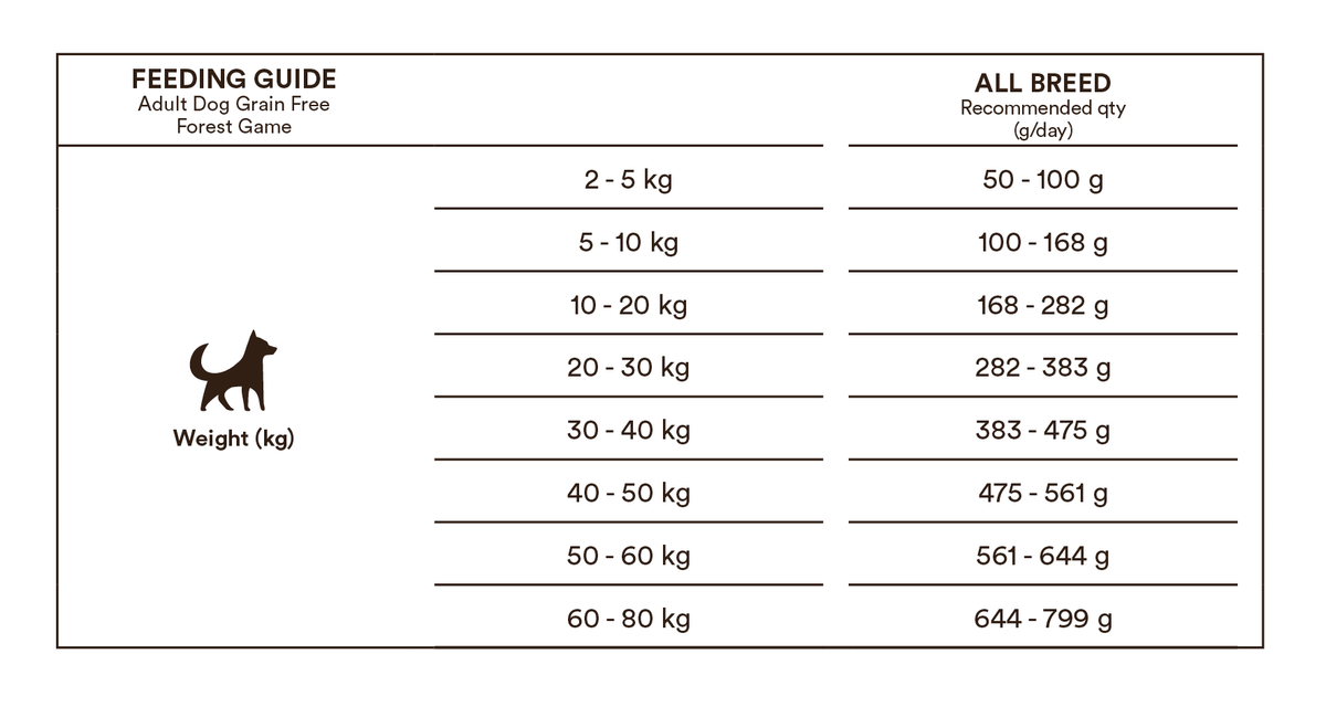 Monster Dog Grain Free Forest Game Venison-Duck koiralle 12 kg