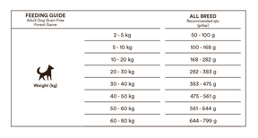 Monster Dog Grain Free Forest Game Venison-Duck koiralle 12 kg