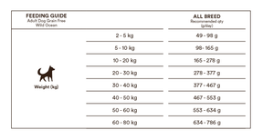 Monster Dog Grain Free Wild Ocean White Fish koiralle 12 kg