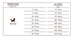 Monster Dog Grain Free Singles Lamb koiralle 12 kg
