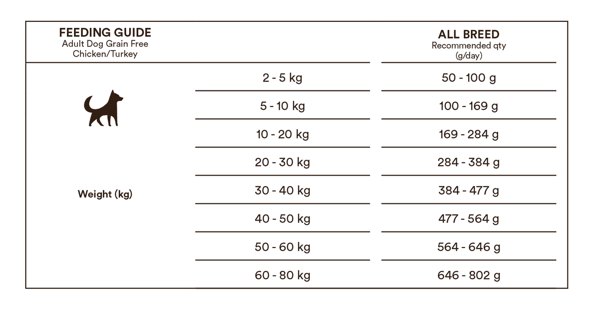 Monster Dog Grain Free Adult All Breed Chicken-Turkey koiralle 17 kg