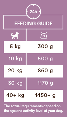 Monster Dog Adult Single Protein Rabbit koiralle 400 g MAISTELUPAKKAUS
