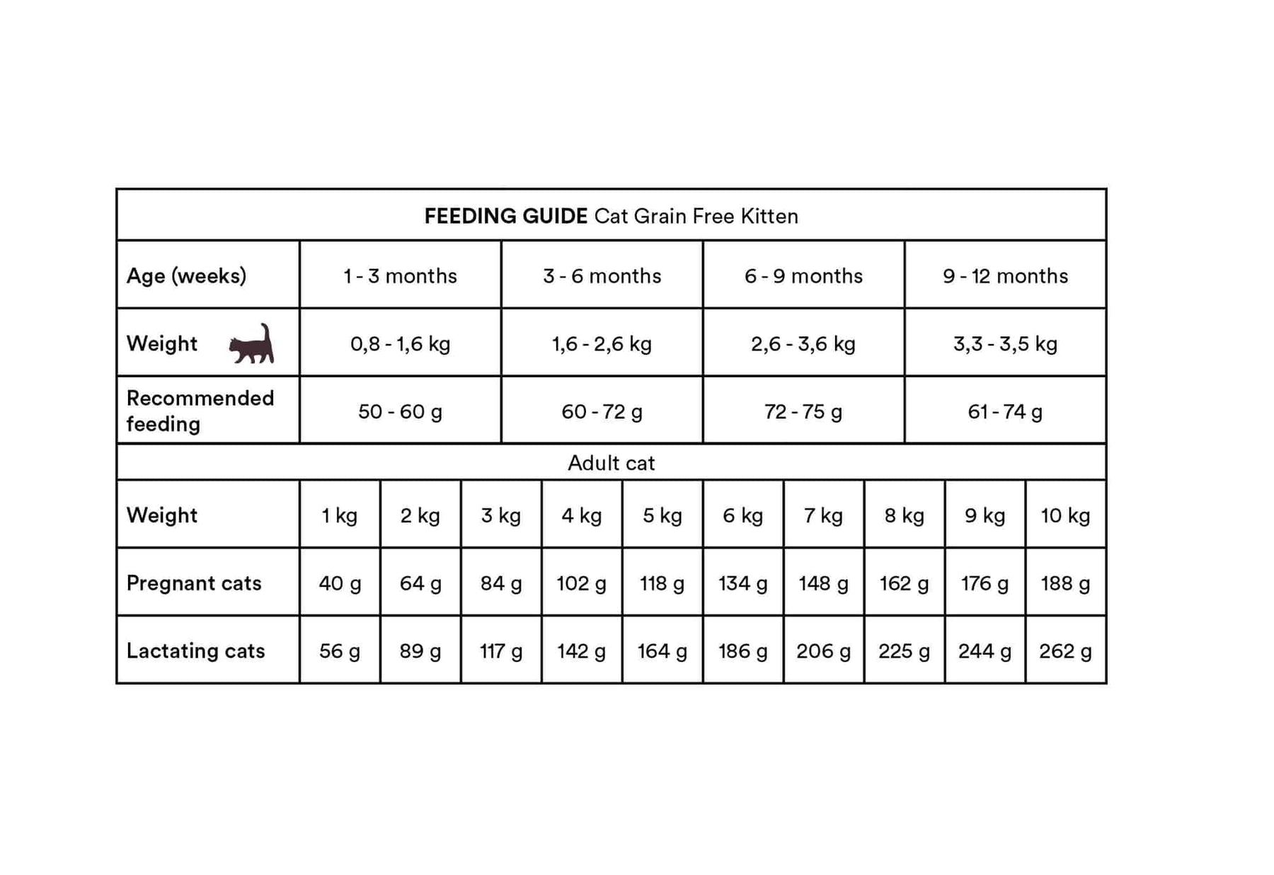 Monster Cat Grain Free Kitten Turkey-Chicken kissalle 400 g