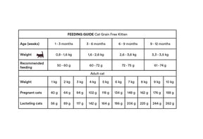 Monster Cat Grain Free Kitten Turkey-Chicken kissalle 400 g