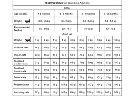 Monster Cat Grain Free Adult Turkey-Chicken kissalle 2 kg
