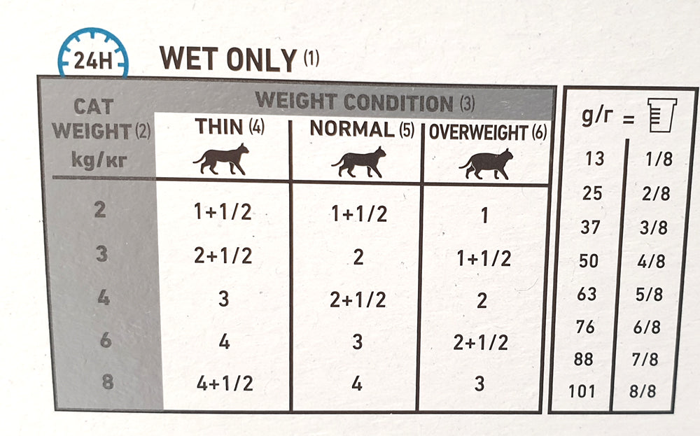 Royal Canin Sensitivity Control Chicken kissalle 85 g MAISTELUPAKKAUS