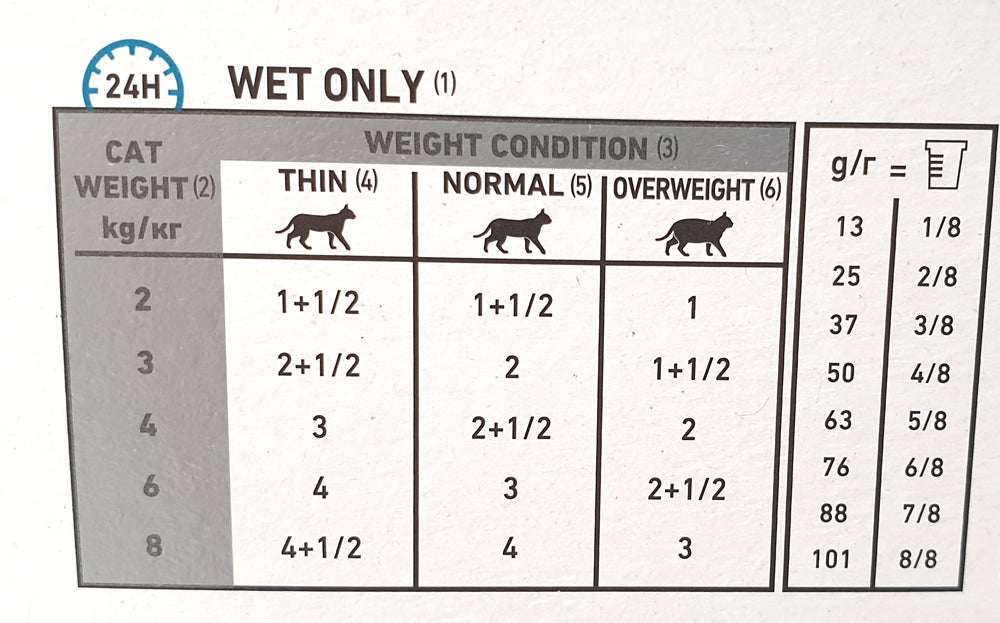 Royal Canin Veterinary Diets Derma Sensitivity Control Chicken annospussi kissan märkäruoka 48 x 85 g SÄÄSTÖPAKKAUS