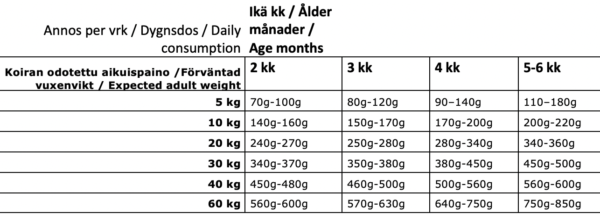 Dagsmark Vimpeli koiralle 1,5 kg